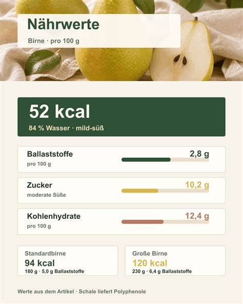 Infografik: Nährwerte Low Carb-Beerenmarmelade im Vergleich zu klassischer Marmelade