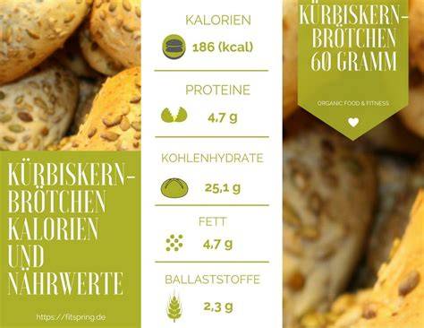 Infografik: Nährwerte pro Stück Rhabarber-Streuselkuchen (Kalorien, Kohlenhydrate, Eiweiß, Fett)