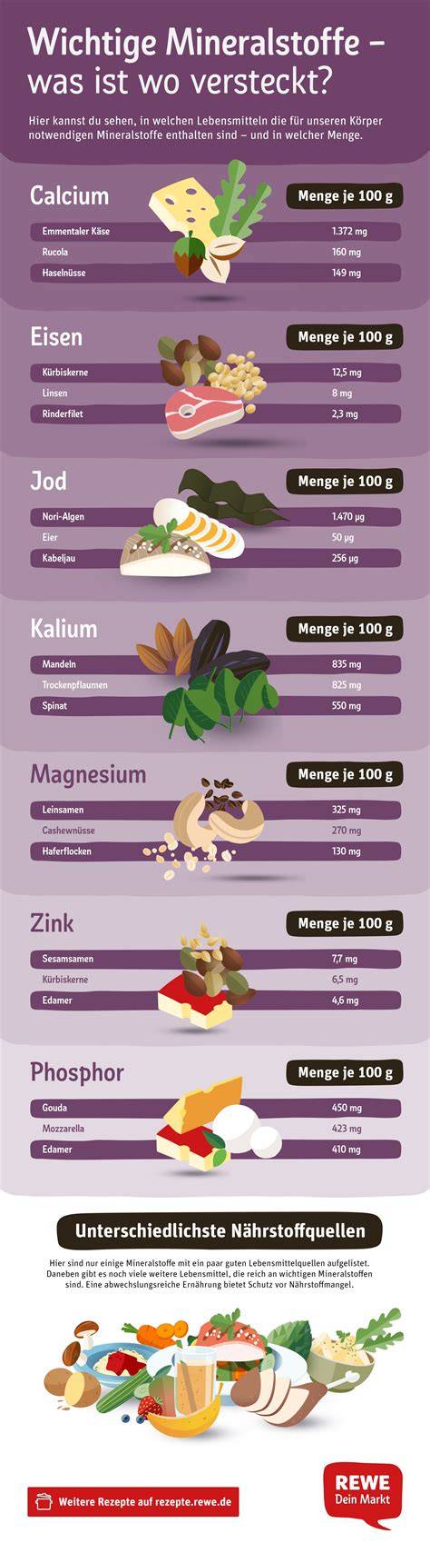 Infografik: Nährwerte und Mineralstoffe im Mandeldrink