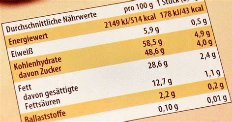 Infografik: Nährwerte und Portionsgrößen beim Biskuit für ein Blech