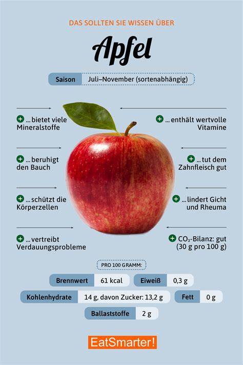Infografik: Nährwerte und Vorteile von Äpfeln