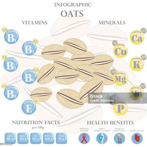 Infografik: Nährwerte und Vorteile von Haferflocken-Porridge