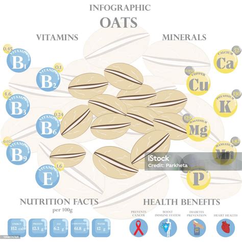 Infografik: Nährwerte und gesundheitliche Vorteile verschiedener Honigsorten