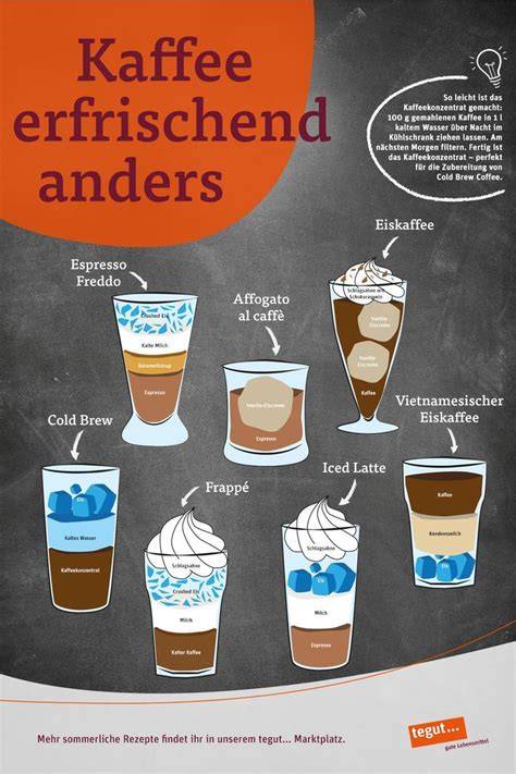 Infografik: Nährwerte verschiedener Eiskaffee-Varianten