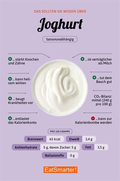 Infografik: Nährwerte von Joghurt, Quark und Sahne
