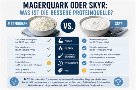Infografik: Nährwerte von Magerquark und Sahnequark im Vergleich
