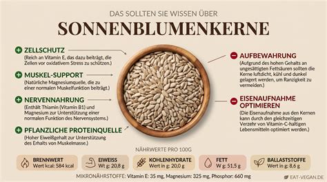 Infografik: Nährwerte von Orangenblütenhonig