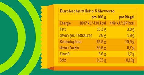 Infografik: Nährwertkennzeichnung bei Rum vs. Softdrinks