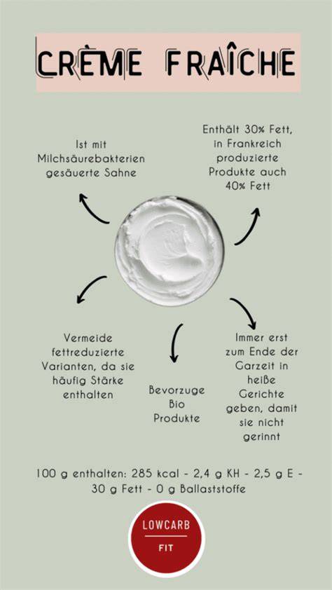 Infografik: Nährwertprofil der Creme