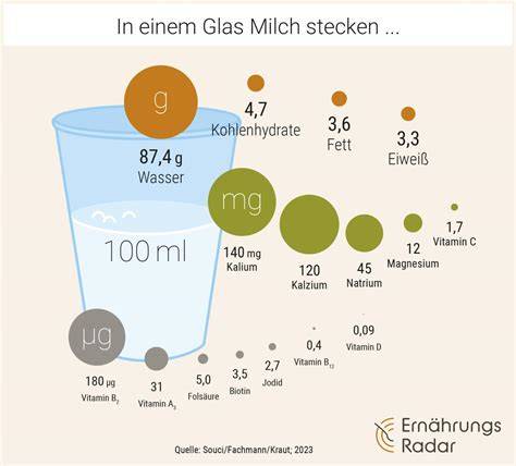 Infografik: Nährwertprofil von Vollmilch