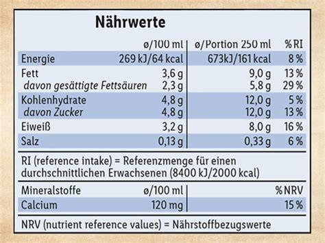 Infografik: Nährwerttabelle pro 100 ml