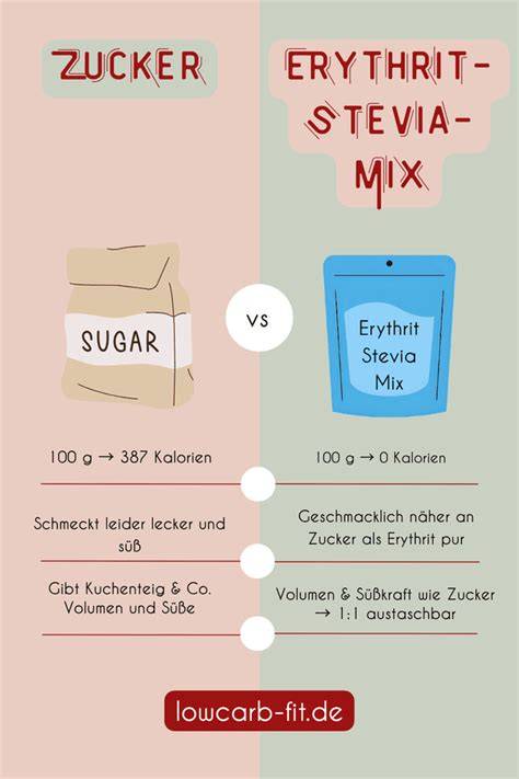 Infografik: Nährwertvergleich Zucker und Stevia
