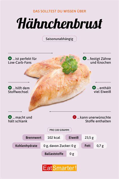 Infografik: Nährwertverteilung Hähnchenbrust mit Soja-Honig-Marinade