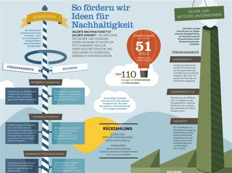 Infografik: Nachhaltigkeit bei Schokoladengeschenken
