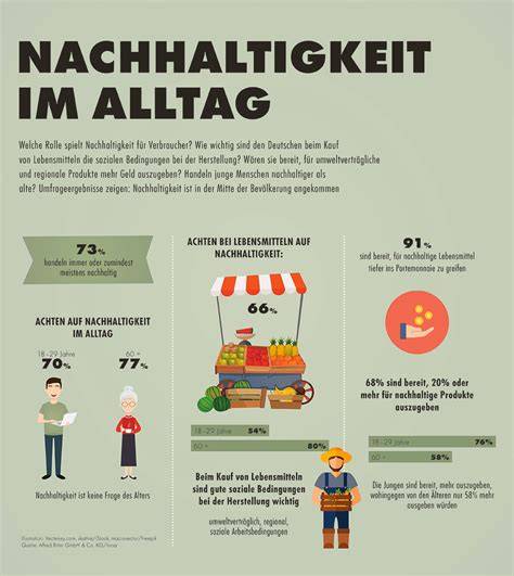 Infografik: Nachhaltigkeit und Klima-Score Bewertung von Lebensmitteln