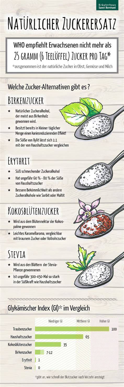Infografik: Natürlicher versus zugesetzter Zucker in Lebensmitteln