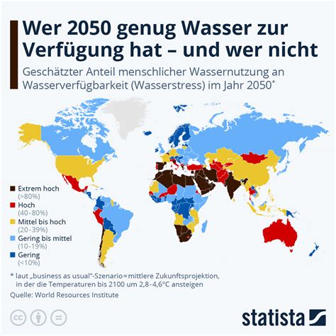 Infografik: Near Water vs. echtes Wasser