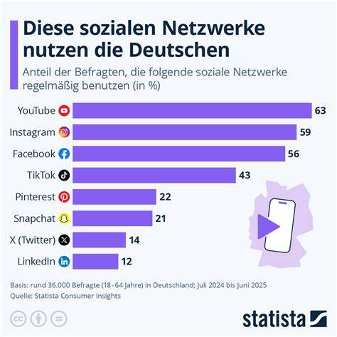 Infografik: Netzwerke der Produzenten für Lidl