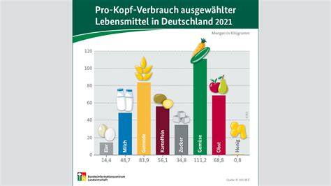 Infografik: Nickelgehalt ausgewählter Lebensmittel