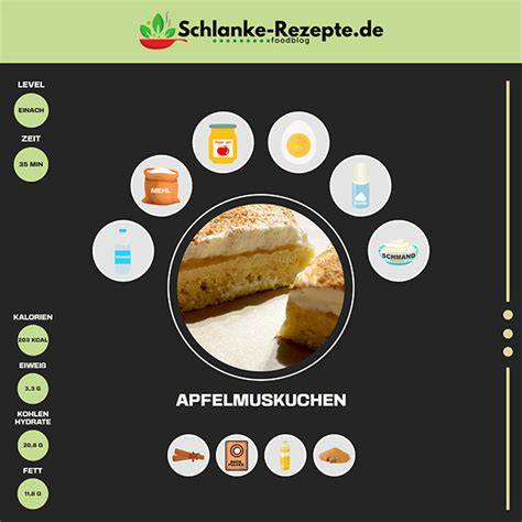 Infografik: No-Bake-Torte - Zutaten & Variationen