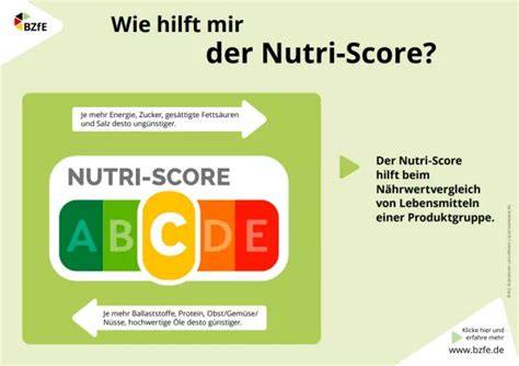 Infografik: Nutri-Score Einordnung für Keks-Kategorien