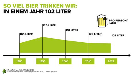 Infografik: Omnia-Backzeiten und -Flammen, Vergleich zum Haushaltsbackofen