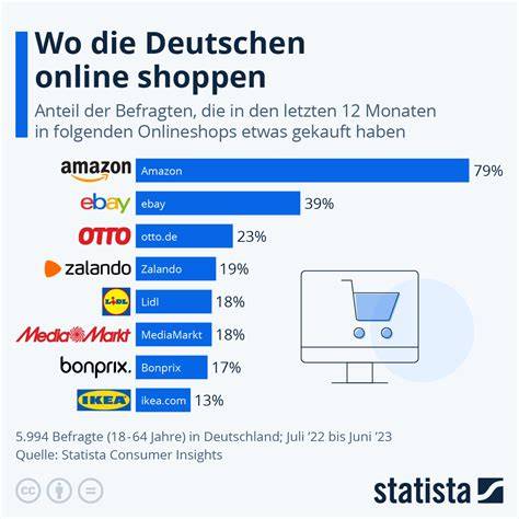 Infografik: Online-Shopping und stationäre Händler auf Atalanda