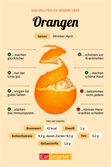 Infografik: Orangen filetieren und Saft fürs Dressing auffangen