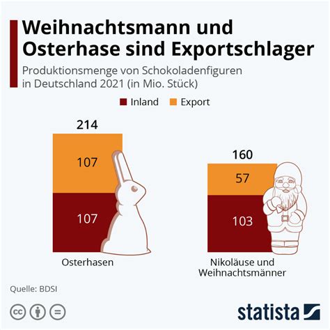 Infografik: Osterhase und seine Ursprünge