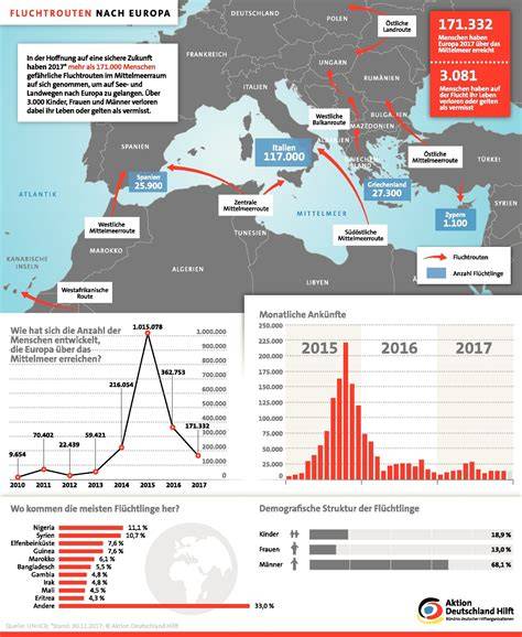 Infografik: Ostertraditionen in Europa