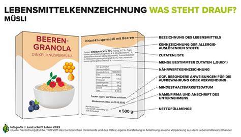 Infografik: Palmöl-Nutzung und Kennzeichnung in Lebensmitteln
