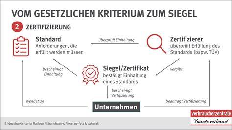 Infografik: Palmölproduktion, Umweltauswirkungen und Zertifizierung