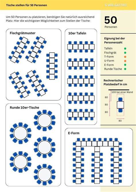 Infografik: Planung eines Dessertbuffets für 40 Personen