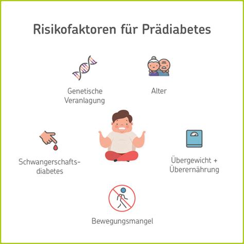Infografik: Prädiabetes, Unterformen und Risiken