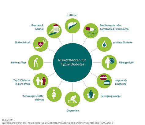 Infografik: Präventionsmaßnahmen Augen bei Diabetes