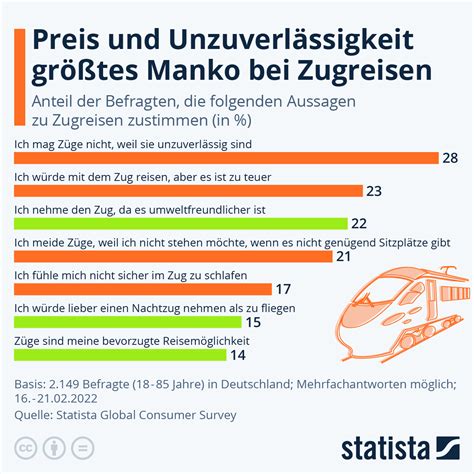 Infografik: Preis, Größe, Auswahloptionen und Vorlaufzeiten der Wursttorten