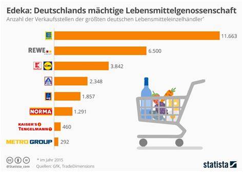 Infografik: Preisübersicht günstiger Pralinen-Angebote im Lebensmitteleinzelhandel