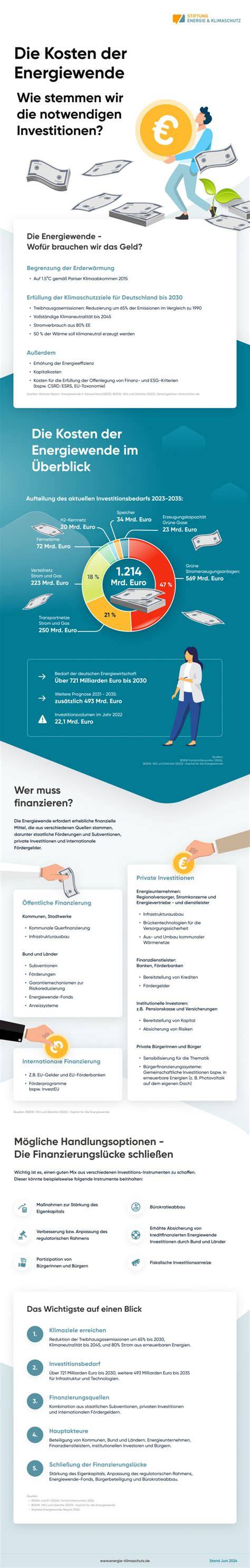 Infografik: Preis-/Sortimentsübersicht der Marmeladen-Angebote