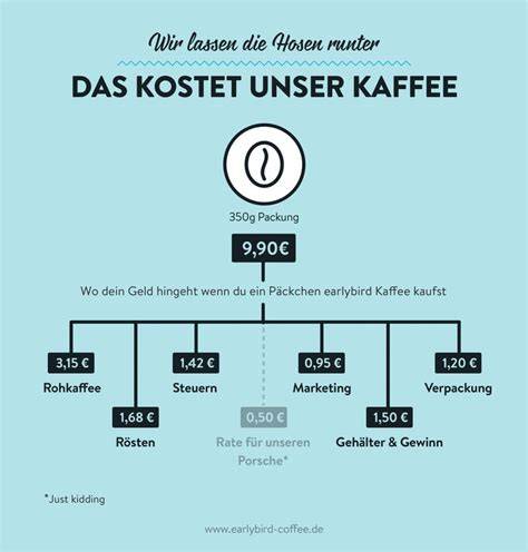 Infografik: Preis- und Rabattübersicht