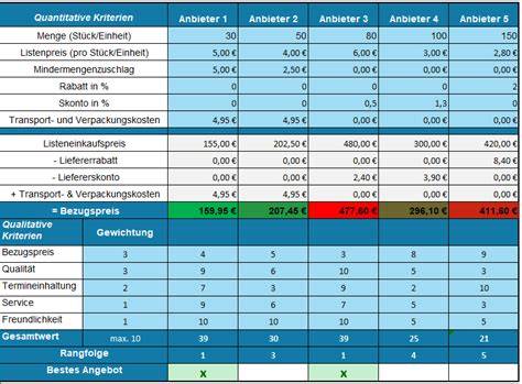 Infografik: Preisalarm und Angebotsvergleich für Torten