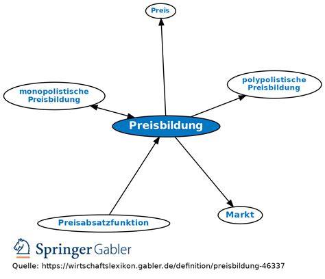 Infografik: Preisbildung bei Eigenmarkenschokolade