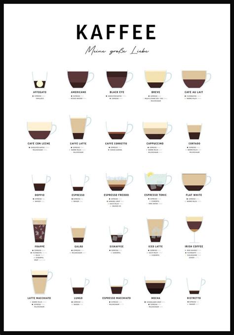 Infografik: Preiskategorien und Geschmacksprofile der Getränke und Desserts