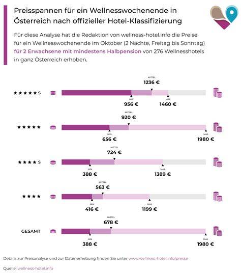 Infografik: Preisspannen und Gültigkeitszeiträume für Käsekuchen-Angebote
