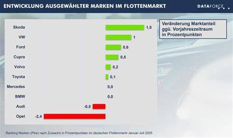 Infografik: Preissteigerungen ausgewählter Schokoladenprodukte
