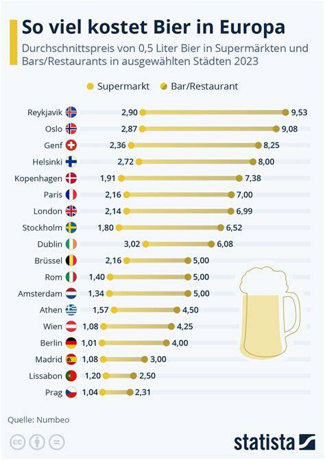 Infografik: Preisvergleich Elisenlebkuchen München