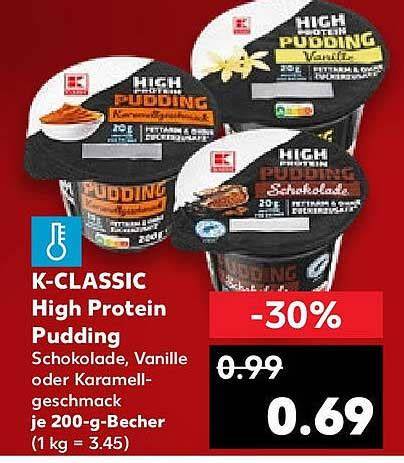 Infografik: Preisverlauf und Händlerabdeckung für High Protein Pudding-Angebote