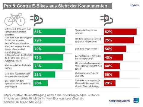 Infografik: Pro und Contra - Honigkonsum aus veganer Sicht