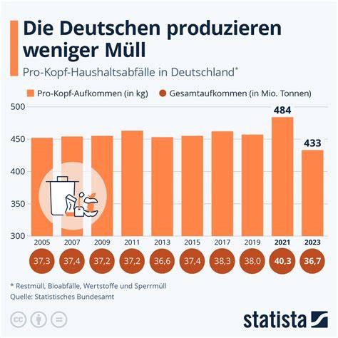 Infografik: Pro-Kopf-Zuckerverbrauch in Deutschland (Jahr, Kilogramm)