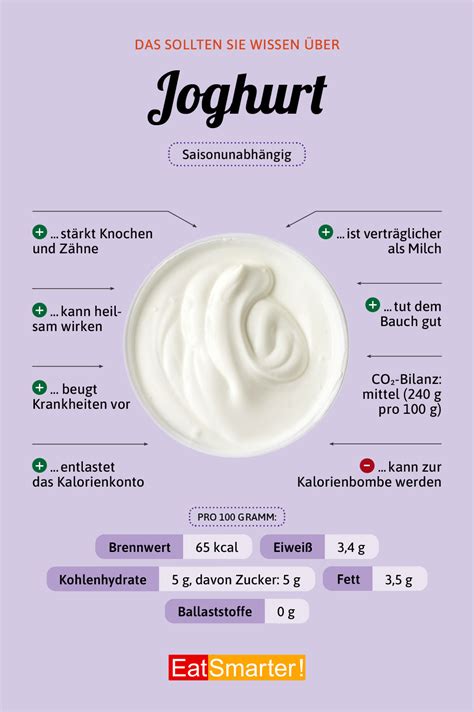 Infografik: Probiotischer Joghurt - Vorteile auf einen Blick