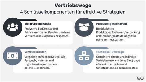 Infografik: Produktions- und Vertriebswege von Aldi Gourmet-Produkten